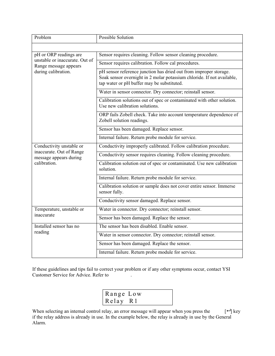 Relay in use error codes | YSI 5200 User Manual | Page 120 / 148