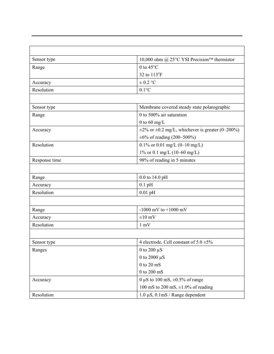 System specifications, Section 15, See section 15 system specifications for relay | YSI 5200 User Manual | Page 125 / 148