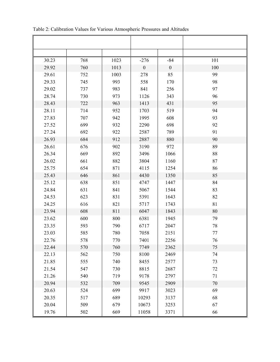 YSI 5200 User Manual | Page 144 / 148