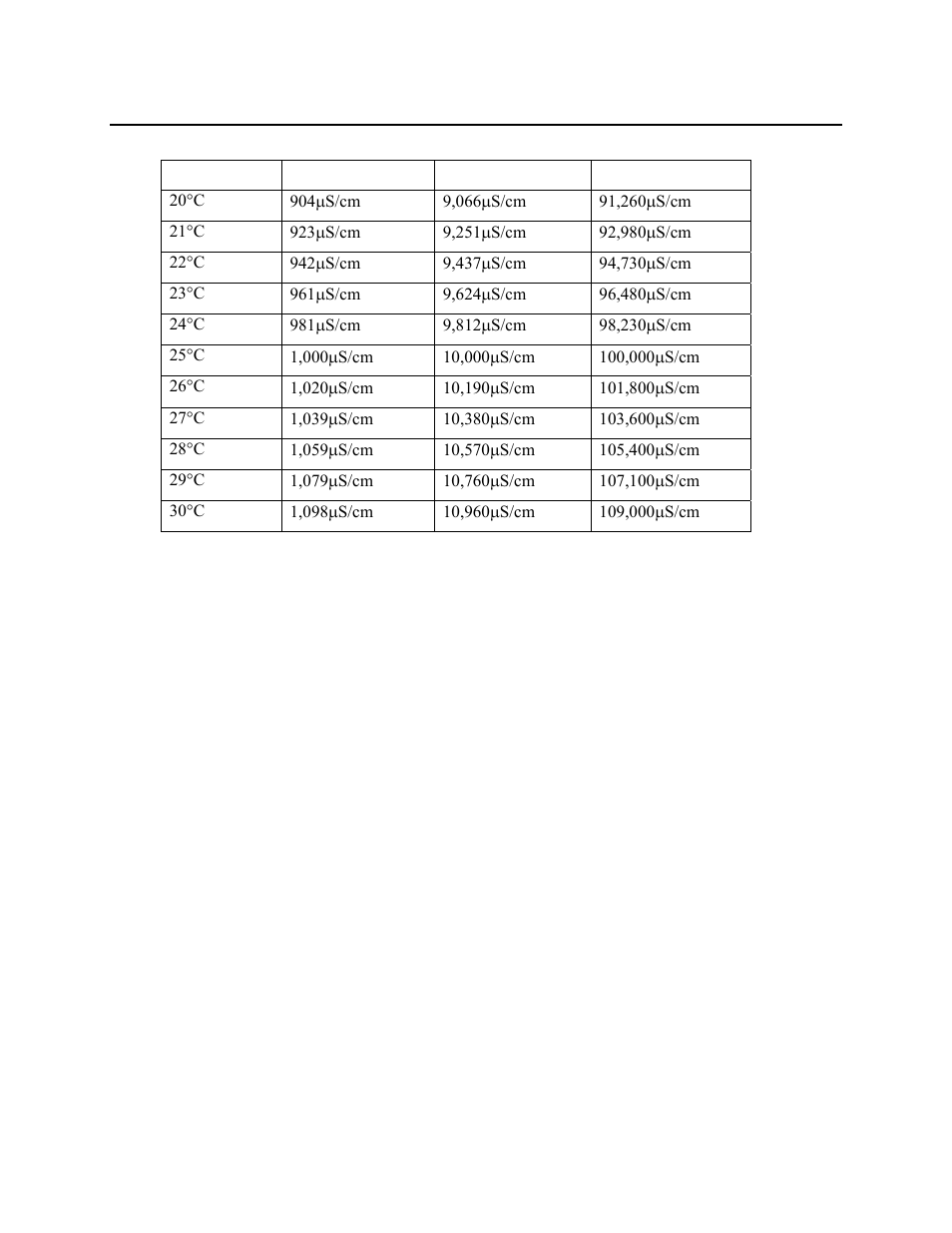 Ysi conductivity calibration solution values, Section 22 | YSI 5200 User Manual | Page 146 / 148