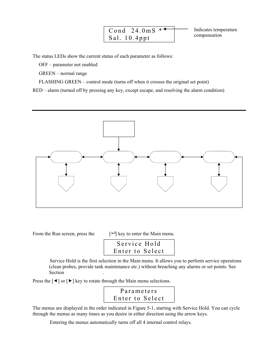 Main menu, 2 main menu | YSI 5200 User Manual | Page 36 / 148