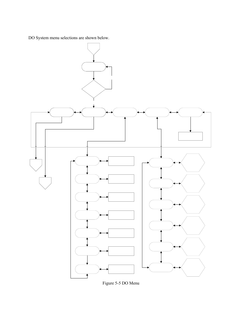 Do system, 3 do system, Ysi incorporated | Do system menu selections are shown below, Figure 5-5 do menu | YSI 5200 User Manual | Page 47 / 148