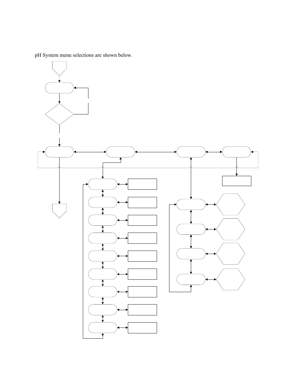 Ph system, 4 ph system, Ysi incorporated | Ph system menu selections are shown below, Figure 5-8 ph menu | YSI 5200 User Manual | Page 51 / 148