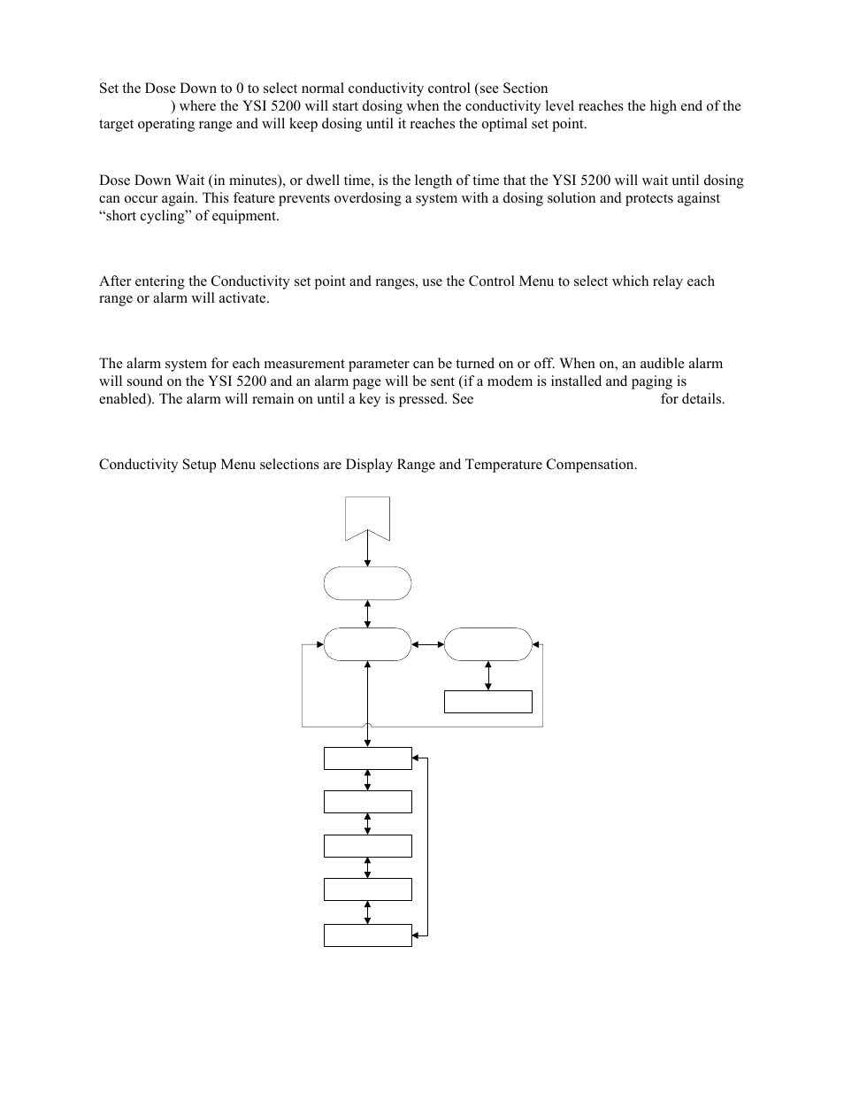 Dose down wait, Control menu, Alarm system | Setup menu, Enu, display | YSI 5200 User Manual | Page 58 / 148