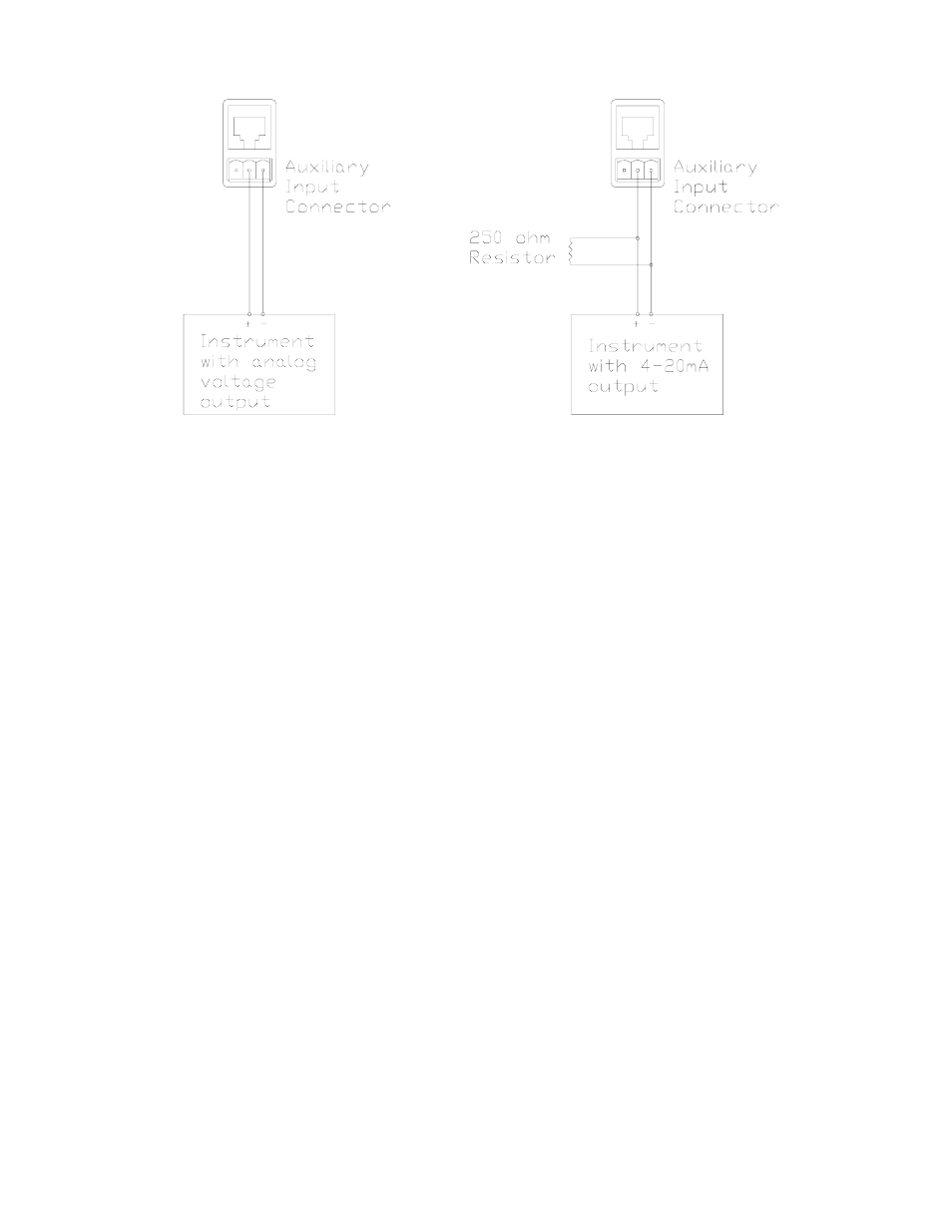 Ee figure 8-2, E figure 8-2, Ysi incorporated | Figure 8-2 analog instrument connection | YSI 5200 User Manual | Page 83 / 148