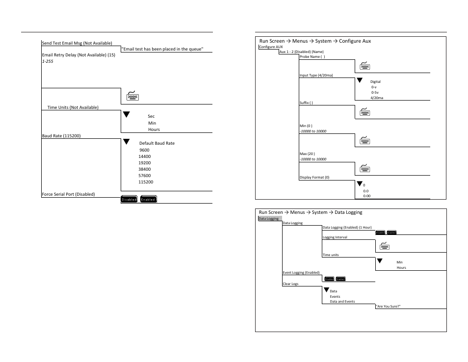 YSI 5200A User Manual | Page 100 / 121