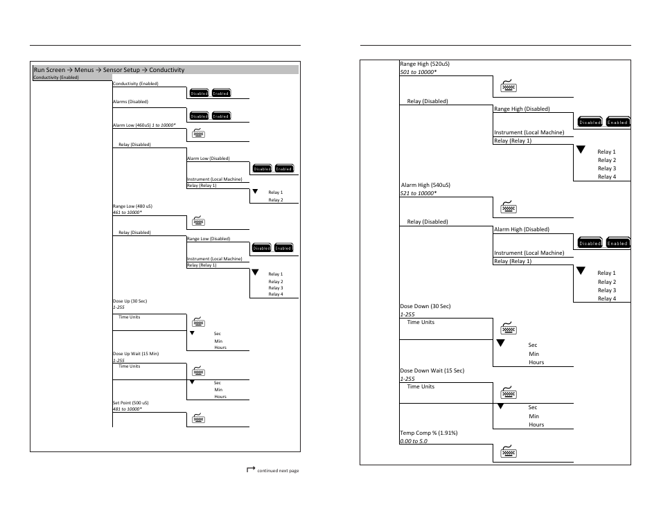 YSI 5200A User Manual | Page 104 / 121