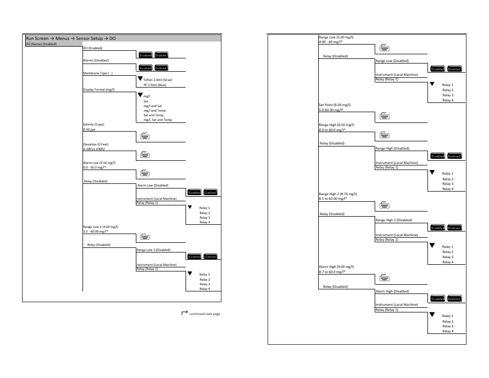 YSI 5200A User Manual | Page 105 / 121