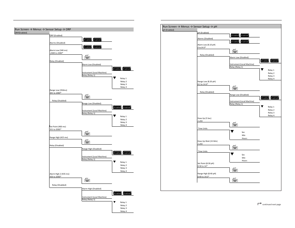 YSI 5200A User Manual | Page 106 / 121