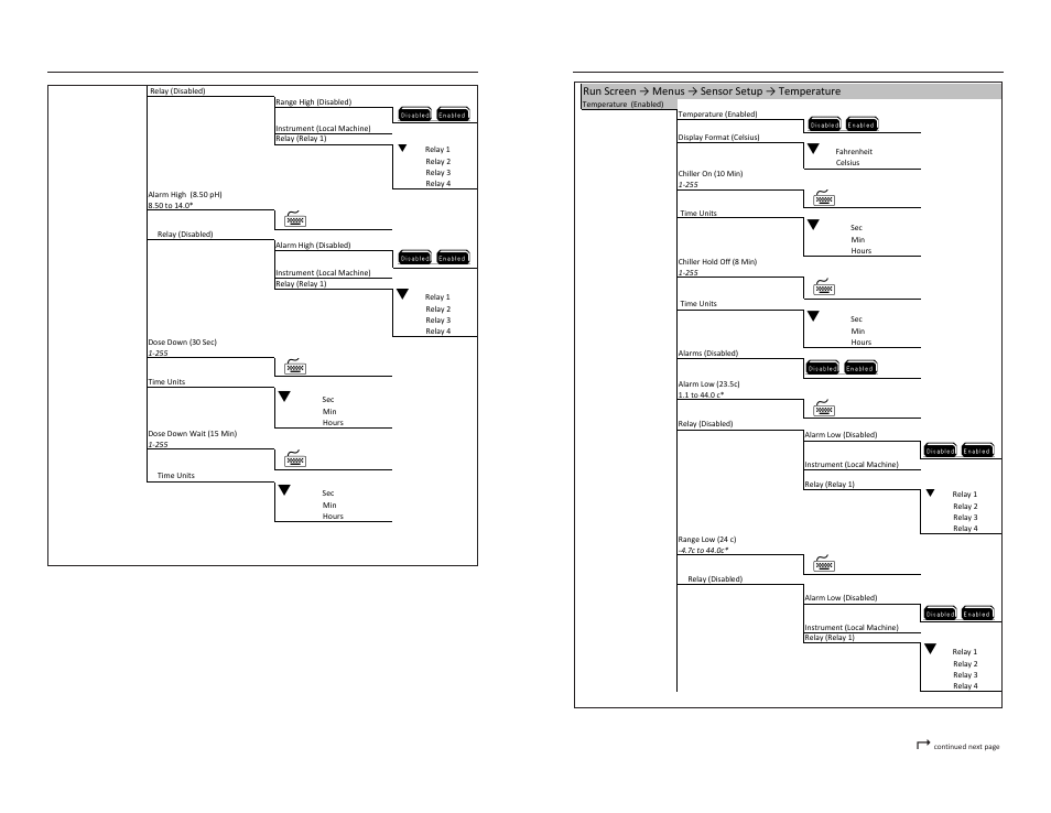 YSI 5200A User Manual | Page 107 / 121