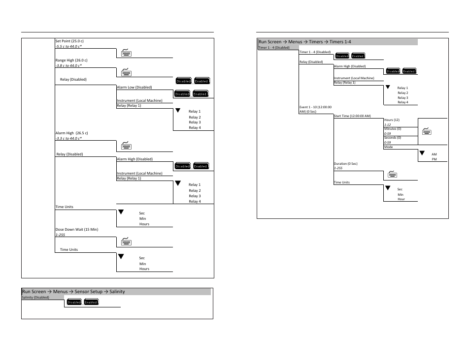 YSI 5200A User Manual | Page 108 / 121