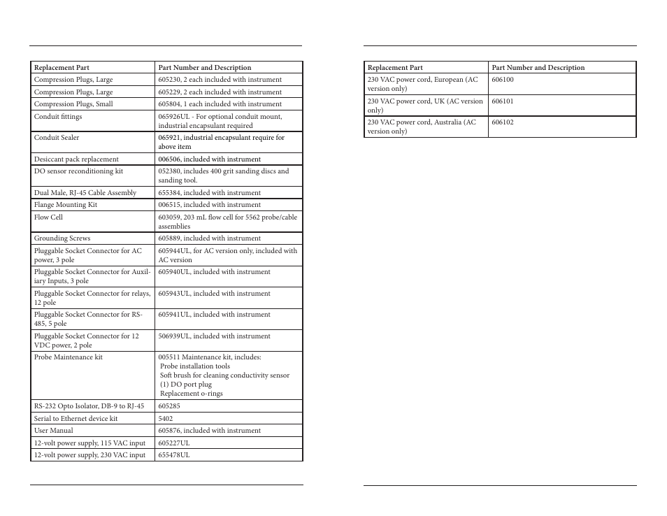 YSI 5200A User Manual | Page 112 / 121