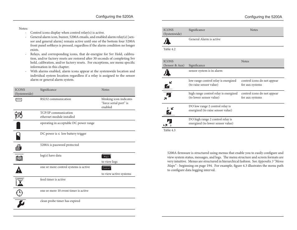 Menus | YSI 5200A User Manual | Page 35 / 121