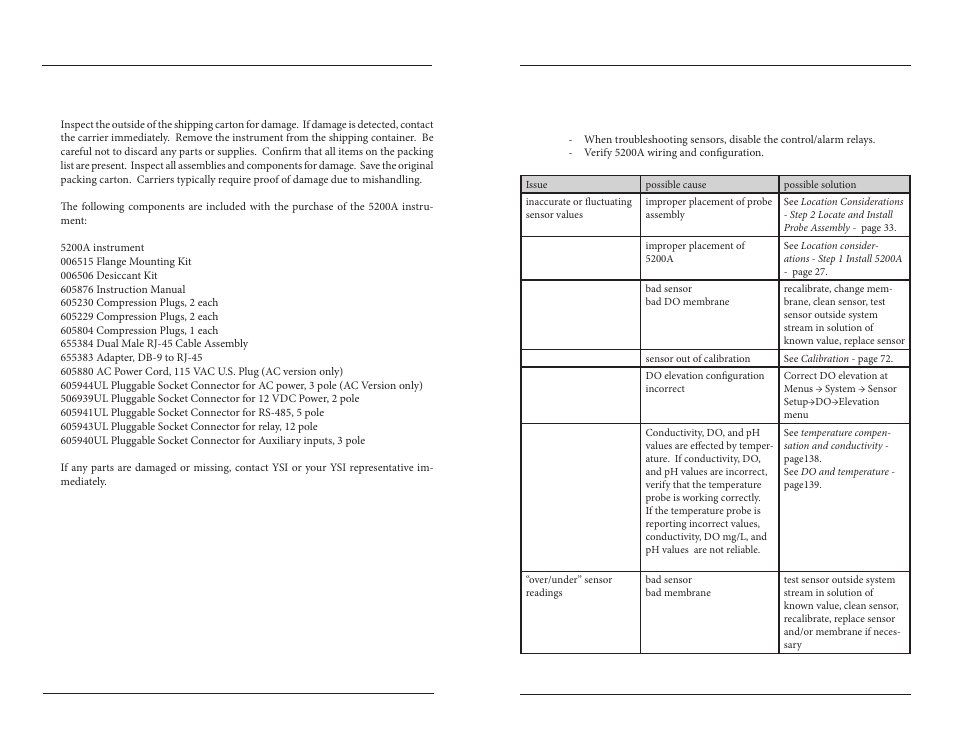 Sensor troubleshooting, Appendix 1 - unpacking and inspection, Appendix 2 - troubleshooting | YSI 5200A User Manual | Page 95 / 121
