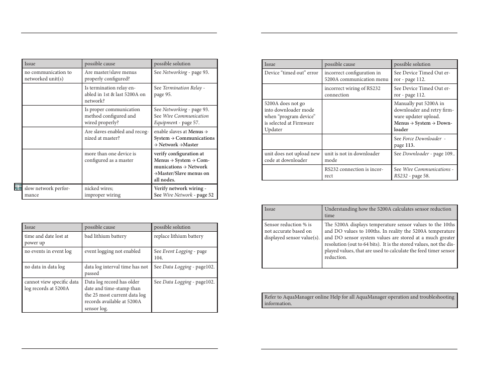 YSI 5200A User Manual | Page 97 / 121