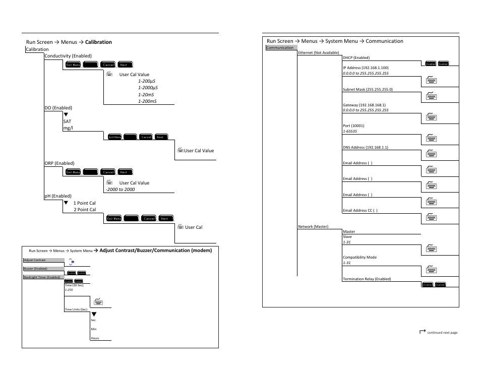 YSI 5200A User Manual | Page 99 / 121