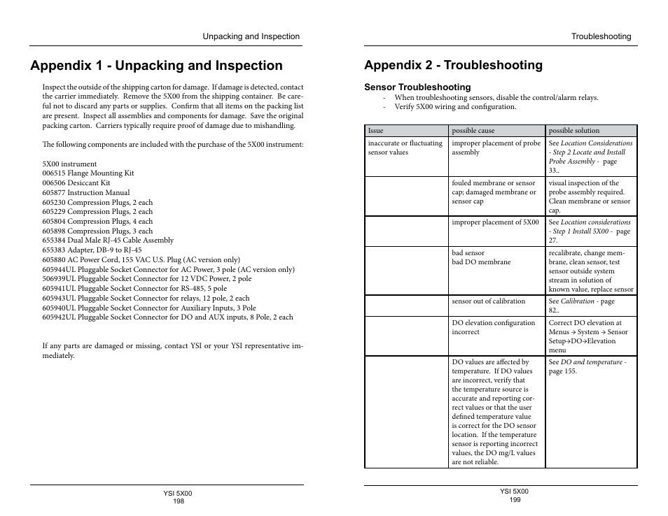 Appendix 1 - unpacking and inspection, Appendix 2 - troubleshooting, Sensor troubleshooting | YSI 5500D-1 User Manual | Page 100 / 127