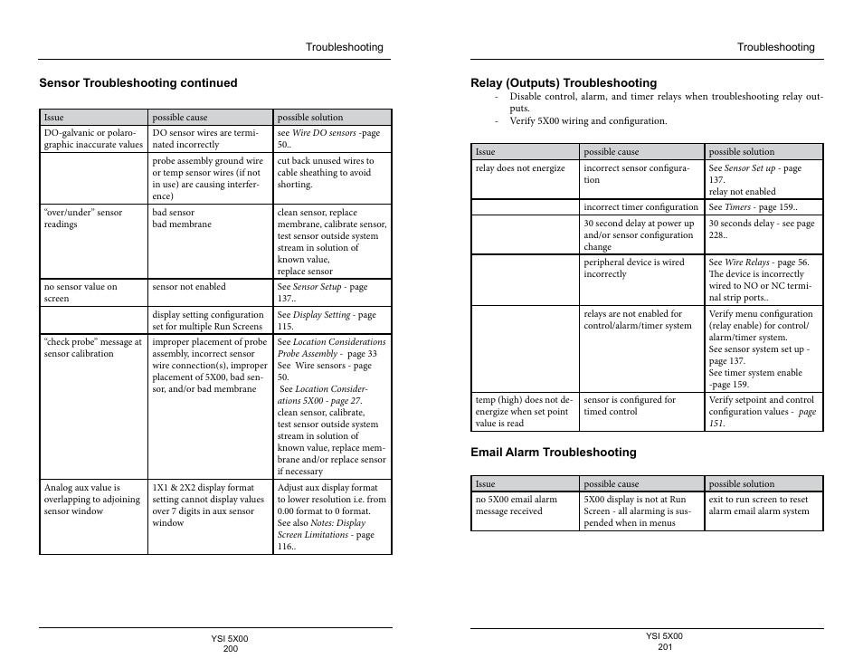 Relay (outputs) troubleshooting, Email alarm troubleshooting | YSI 5500D-1 User Manual | Page 101 / 127