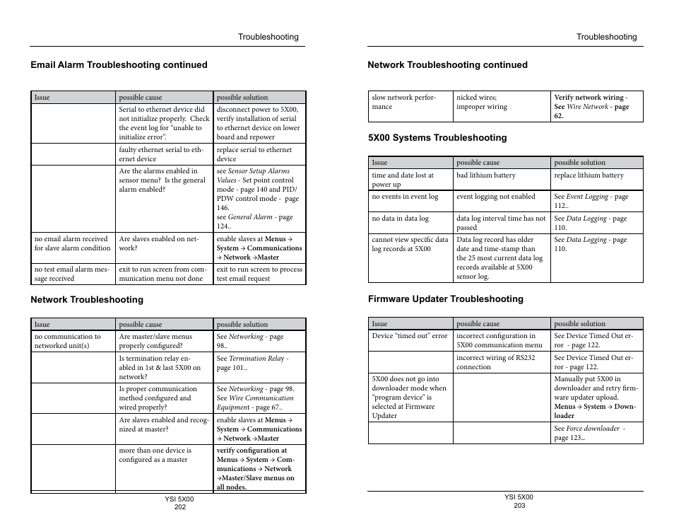 Network troubleshooting, 5x00 systems troubleshooting, Firmware updater troubleshooting | YSI 5500D-1 User Manual | Page 102 / 127