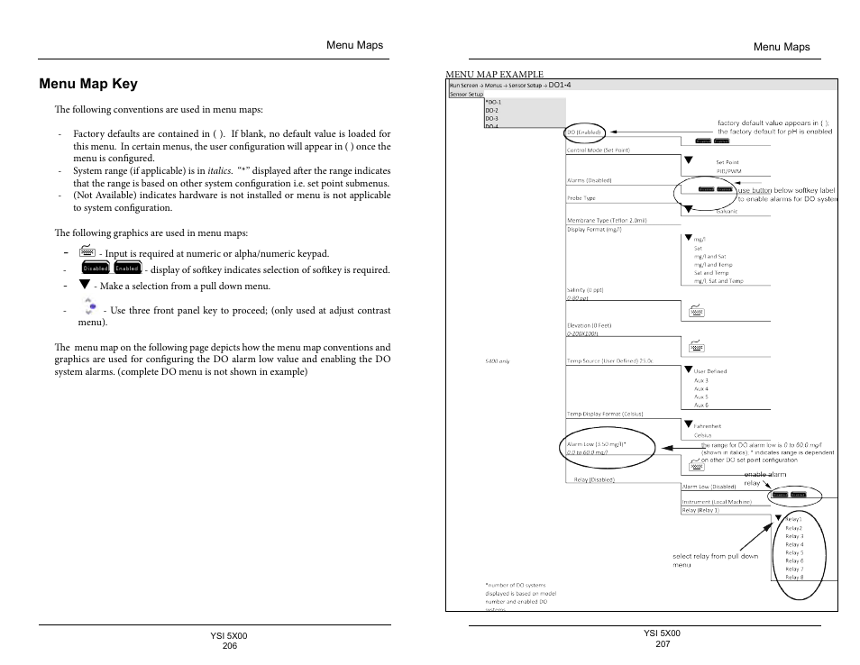 Menu map key | YSI 5500D-1 User Manual | Page 104 / 127