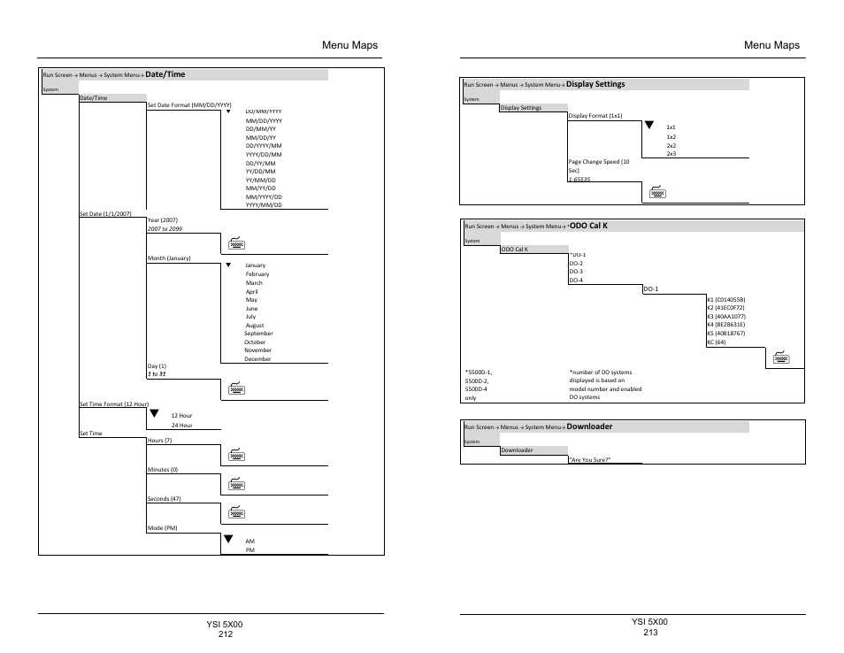 Menu maps | YSI 5500D-1 User Manual | Page 107 / 127