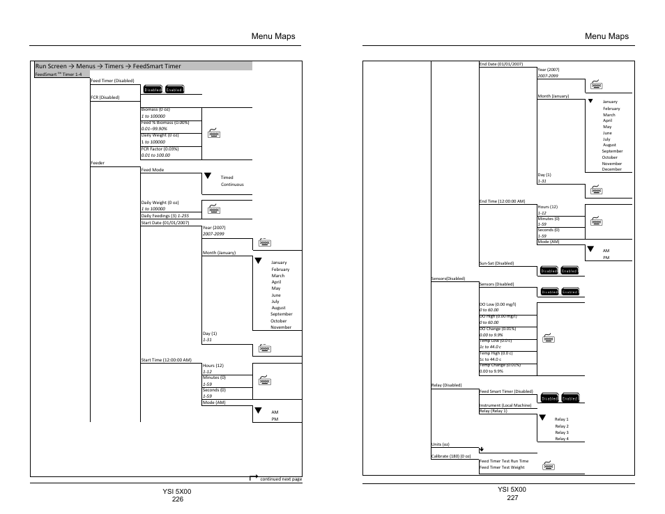 YSI 5500D-1 User Manual | Page 114 / 127