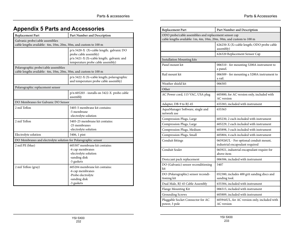 Appendix 5 parts and accessories | YSI 5500D-1 User Manual | Page 117 / 127