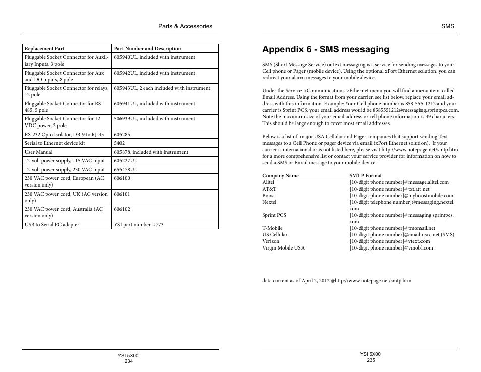 Appendix 6 - sms messaging | YSI 5500D-1 User Manual | Page 118 / 127