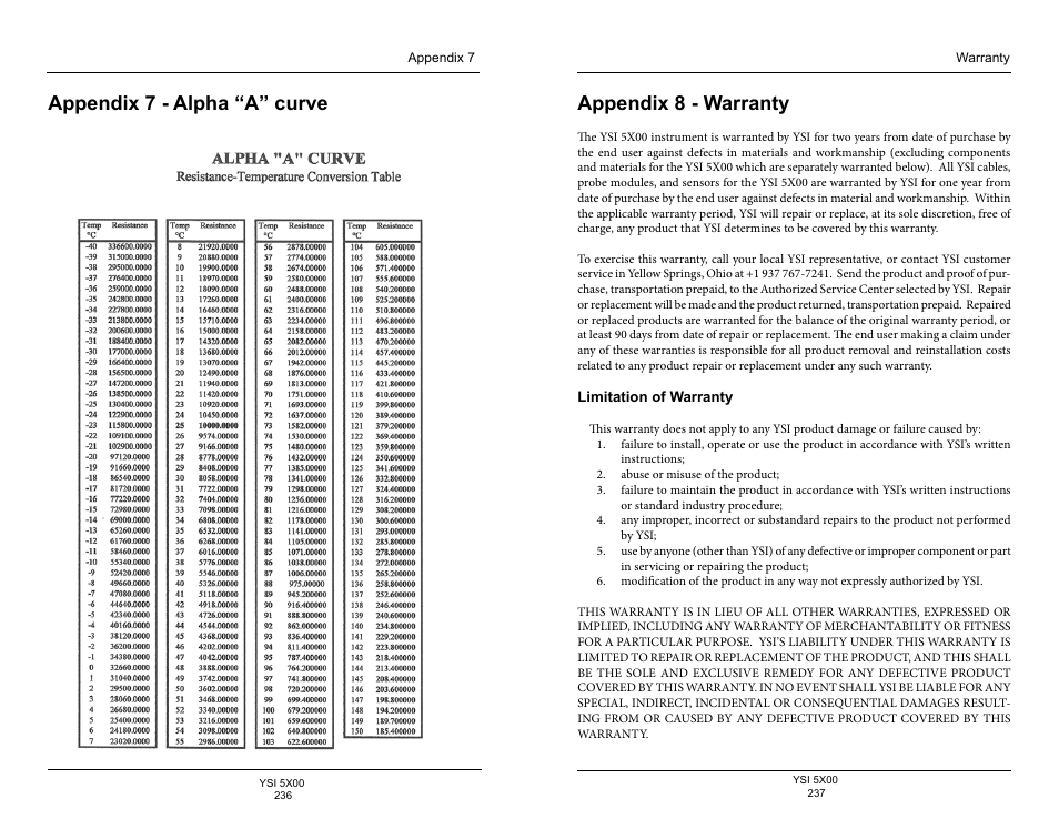 Appendix 7 - alpha “a” curve, Appendix 8 - warranty | YSI 5500D-1 User Manual | Page 119 / 127