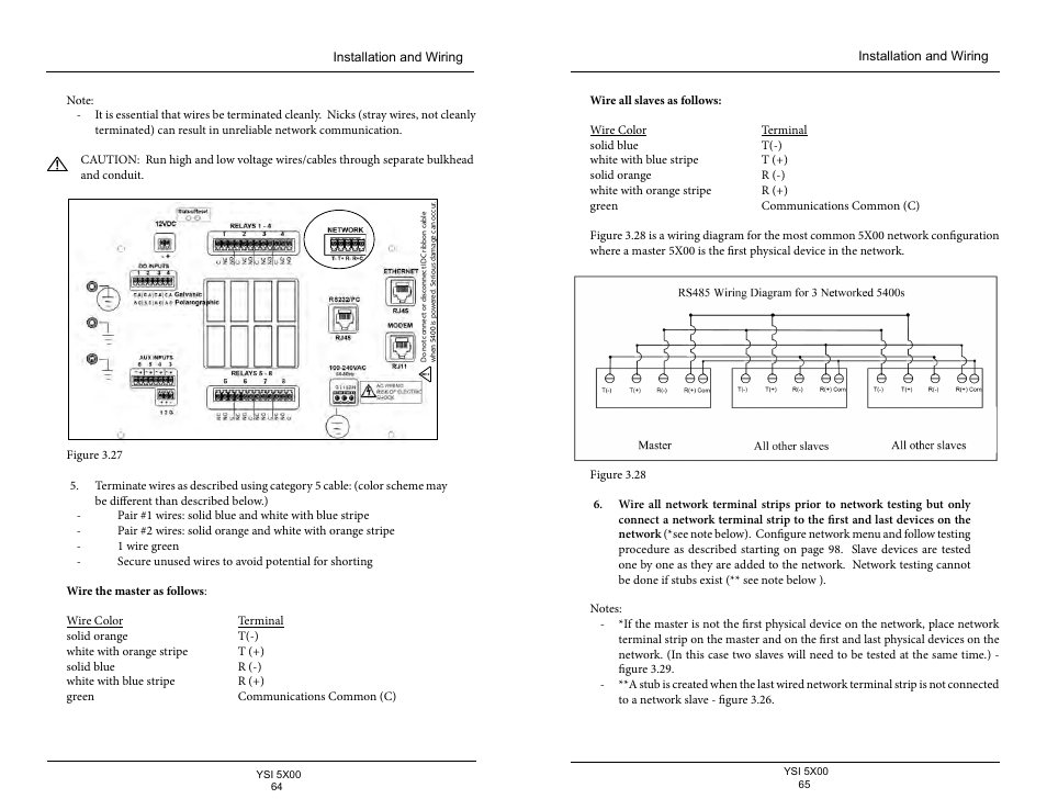YSI 5500D-1 User Manual | Page 33 / 127