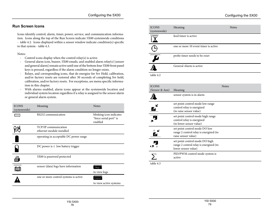 Run screen icons | YSI 5500D-1 User Manual | Page 40 / 127