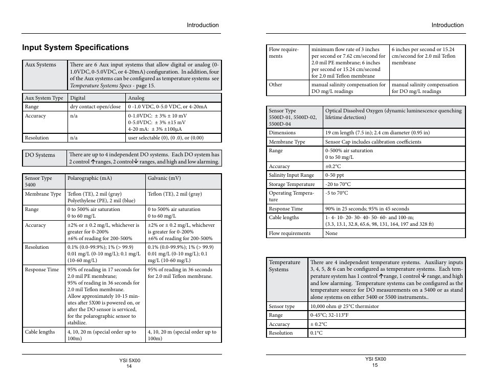 Input system specifications | YSI 5500D-1 User Manual | Page 8 / 127