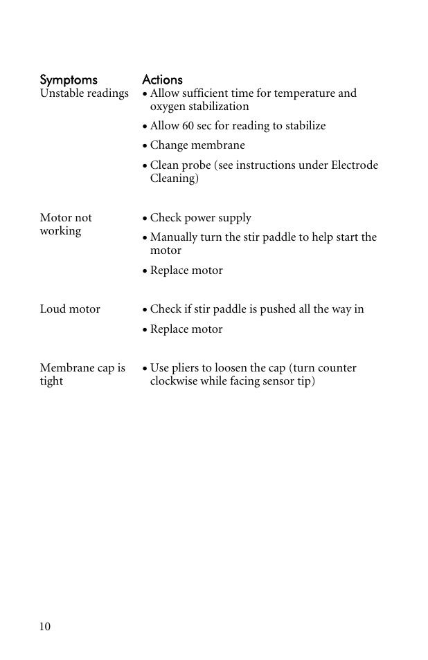 YSI Pro-BOD User Manual | Page 12 / 22