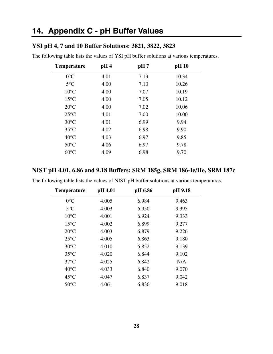 Appendix c - ph buffer values | YSI 60 User Manual | Page 32 / 33
