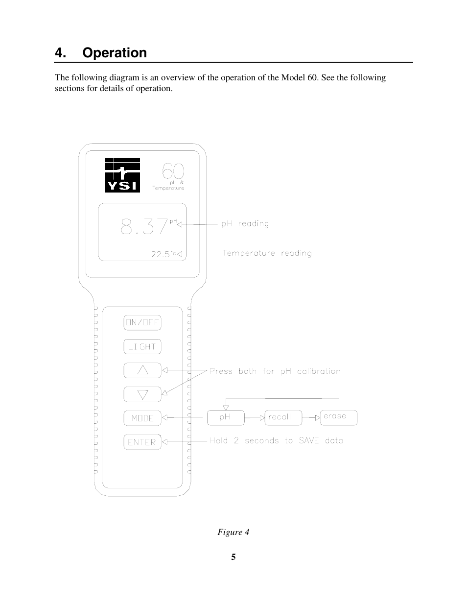 Operation | YSI 60 User Manual | Page 9 / 33