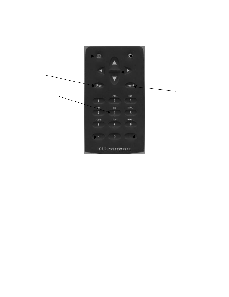 8 using the ysi 650 keypad | YSI 650 MDS User Manual | Page 16 / 72