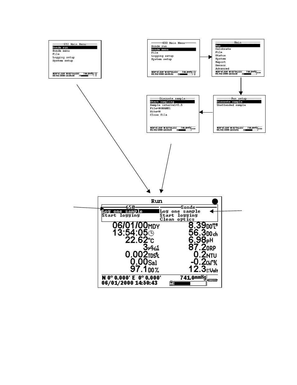YSI 650 MDS User Manual | Page 32 / 72