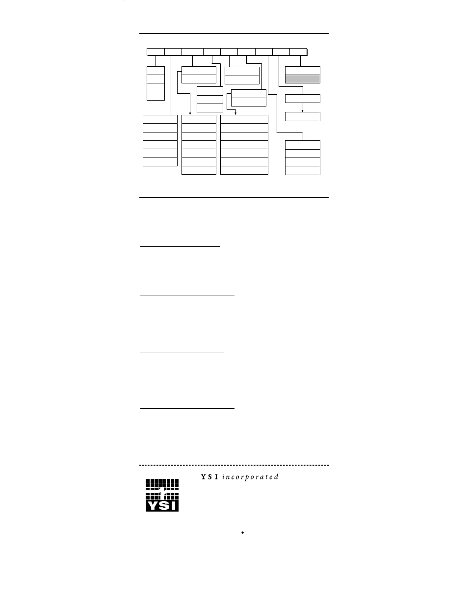 Menu flow diagram basic troubleshooting | YSI 6500 Environmental Process Monitor User Manual | Page 8 / 8