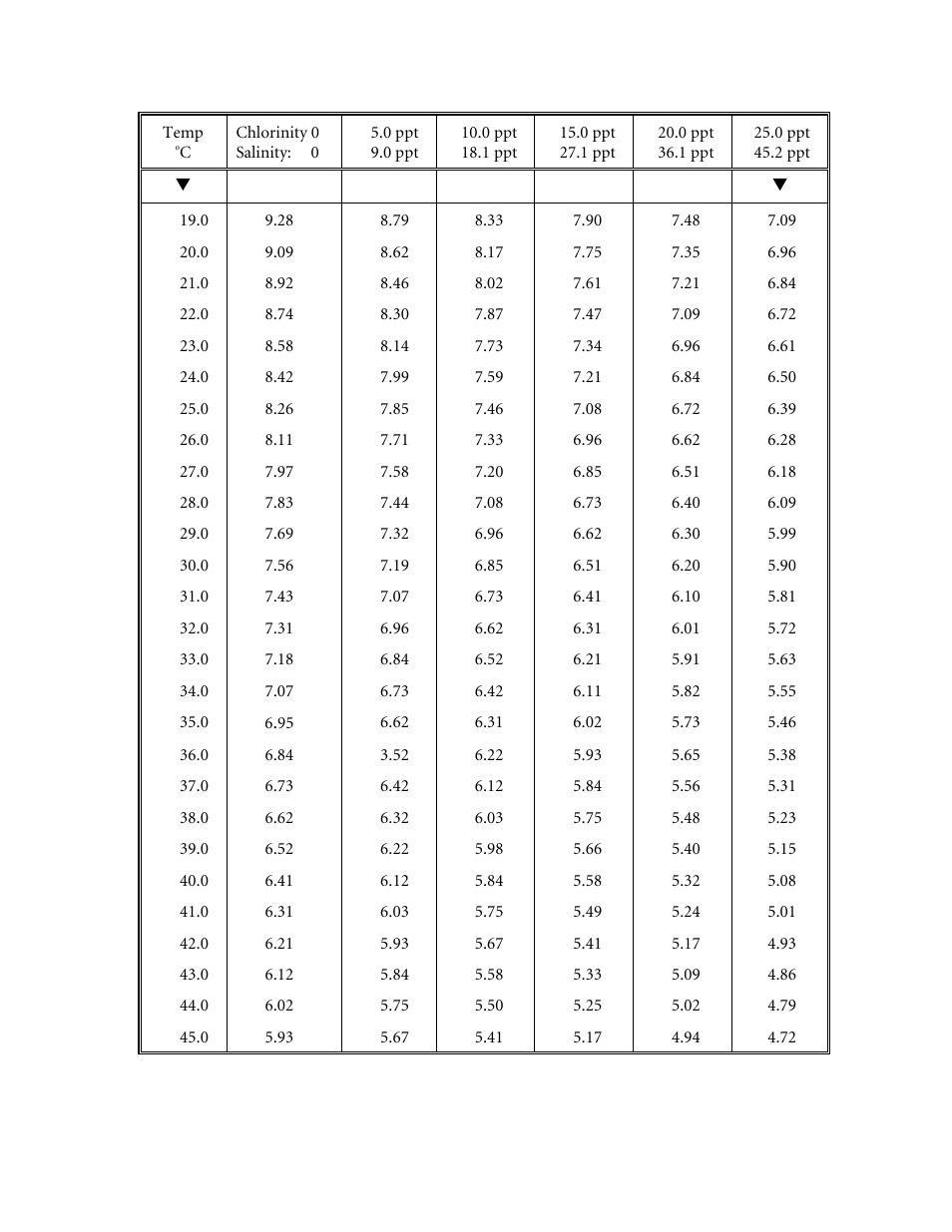 YSI 6500 Environmental Process Monitor User Manual | Page 103 / 113
