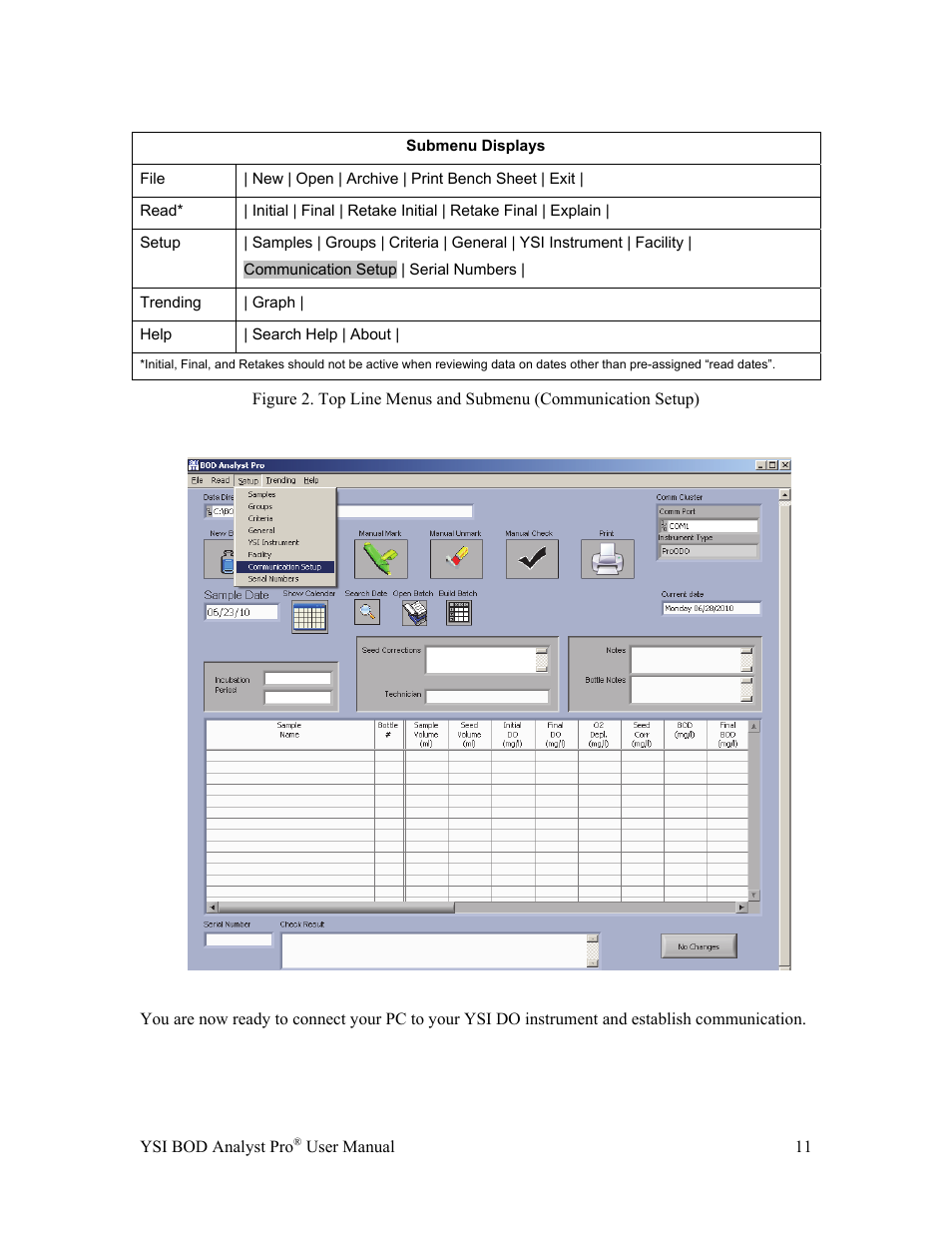 YSI BOD Analyst Pro User Manual | Page 11 / 96