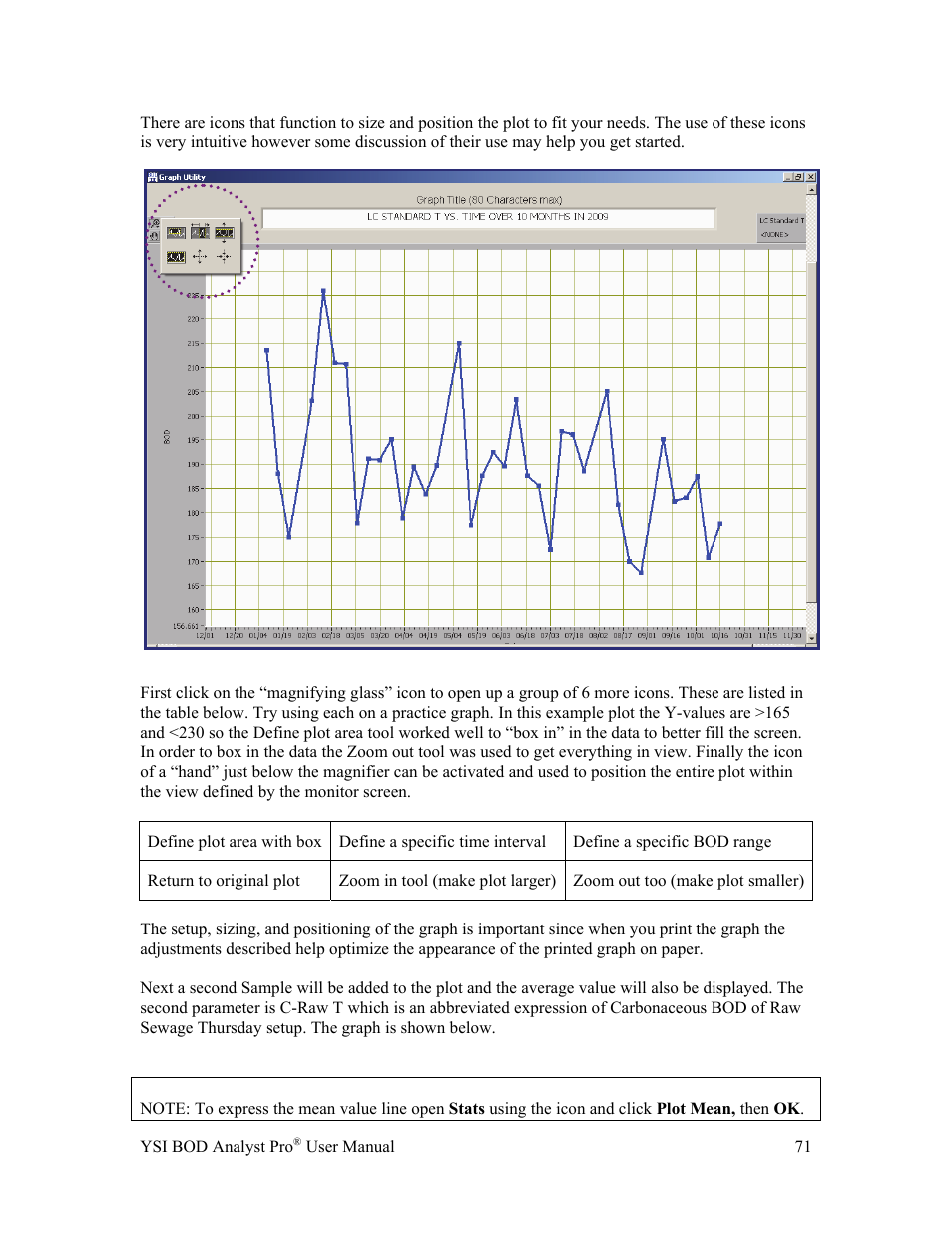 YSI BOD Analyst Pro User Manual | Page 71 / 96