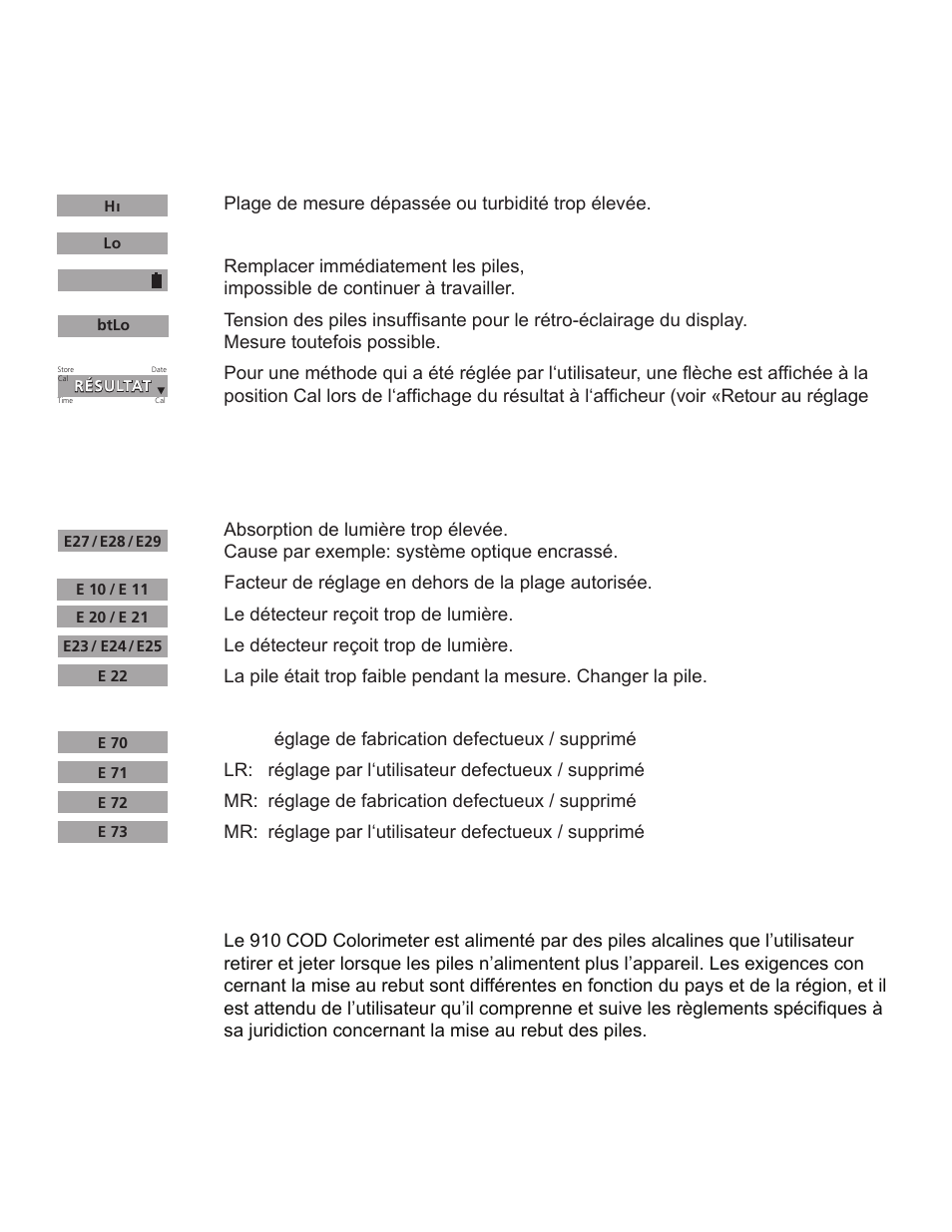 Informations à l’utilisateur & messages d’erreur | YSI 910 COD Colorimeter User Manual | Page 25 / 41