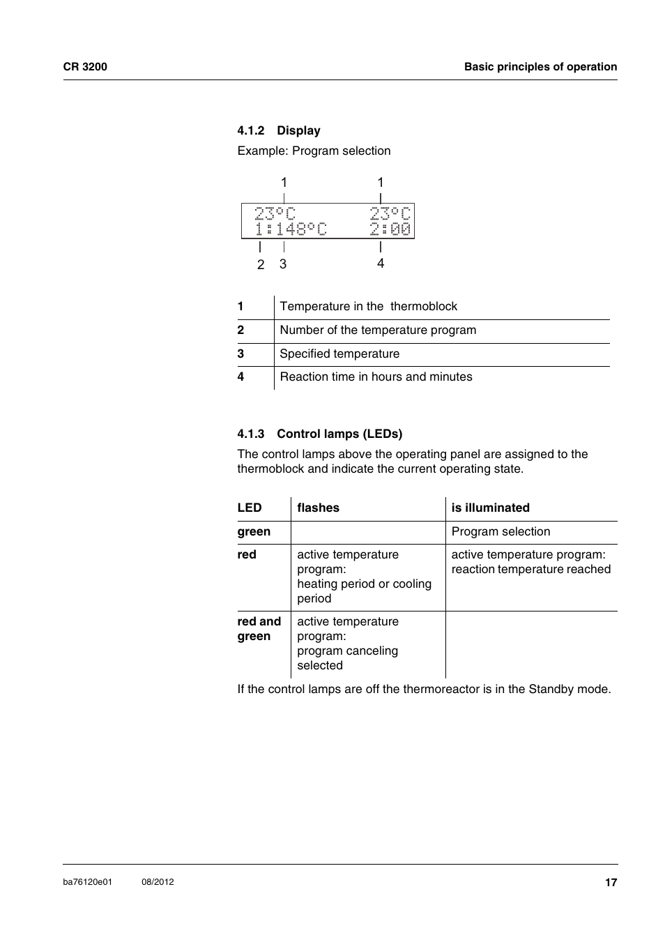 2 display, 3 control lamps (leds), Display | Control lamps (leds) | YSI CR 3200 Thermoreactor User Manual | Page 17 / 42