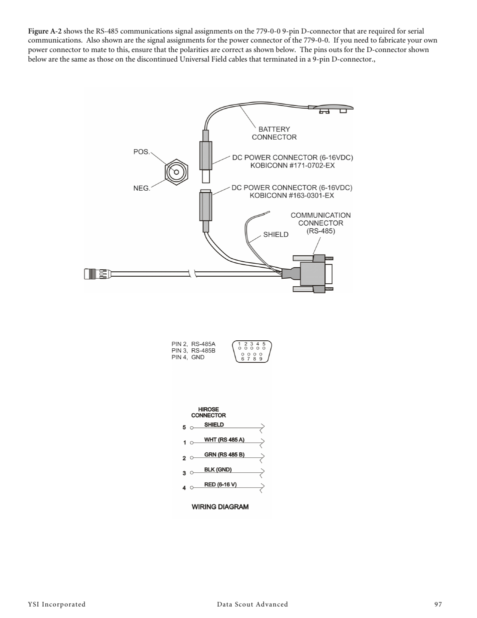 YSI Data Scout Advanced User Manual | Page 101 / 115