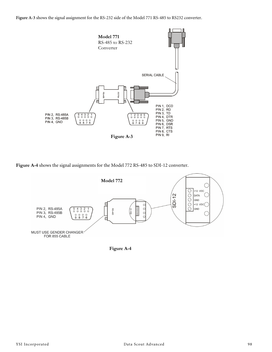 YSI Data Scout Advanced User Manual | Page 102 / 115
