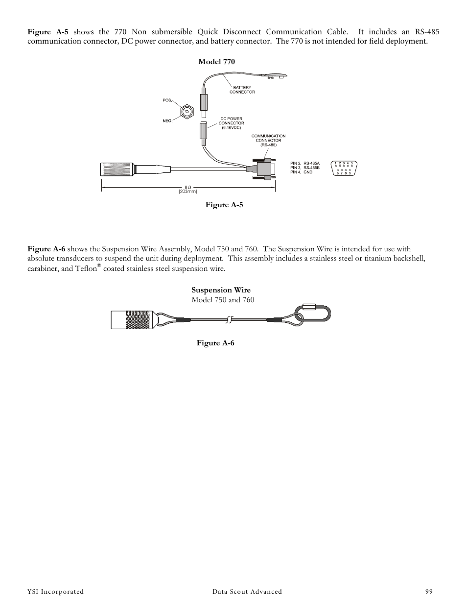 YSI Data Scout Advanced User Manual | Page 103 / 115