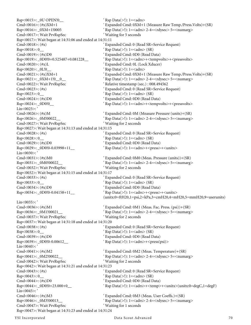 YSI Data Scout Advanced User Manual | Page 74 / 115