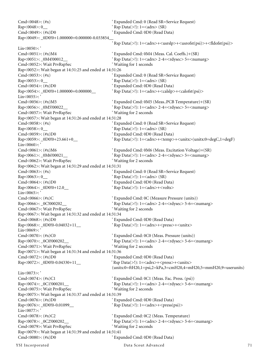 YSI Data Scout Advanced User Manual | Page 75 / 115