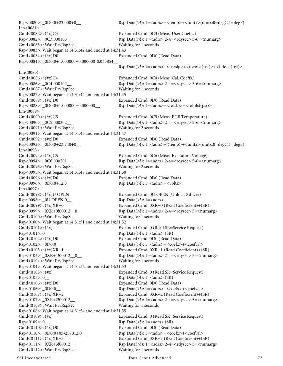 YSI Data Scout Advanced User Manual | Page 76 / 115