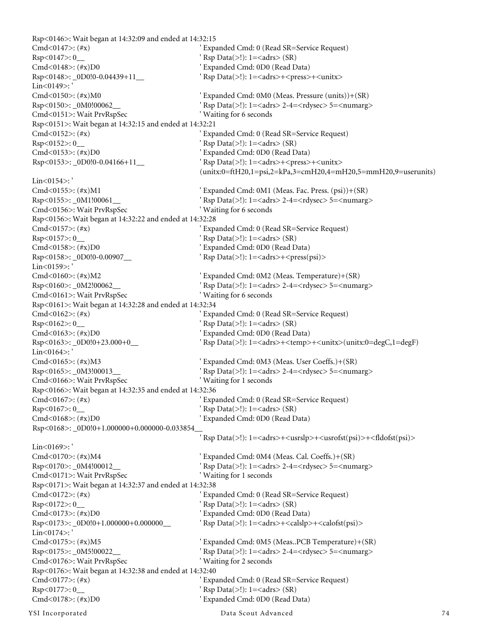 YSI Data Scout Advanced User Manual | Page 78 / 115